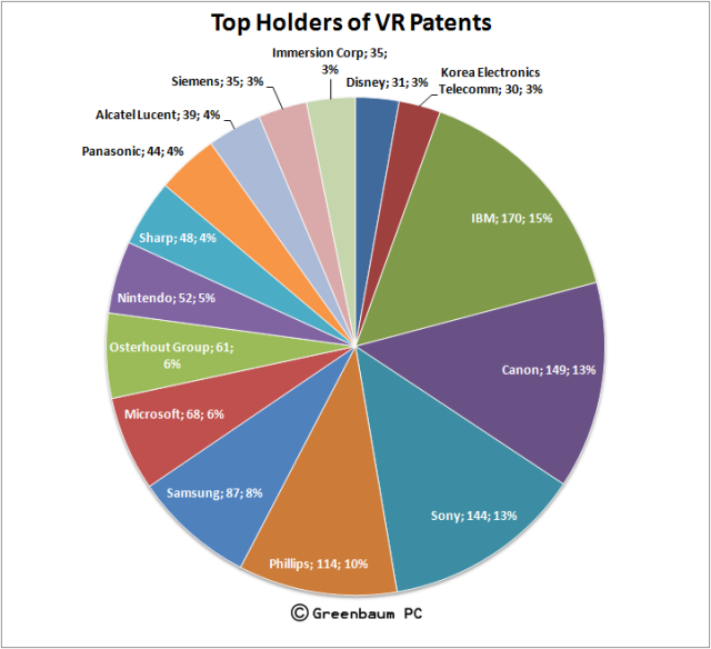 top_holders_VR_patents